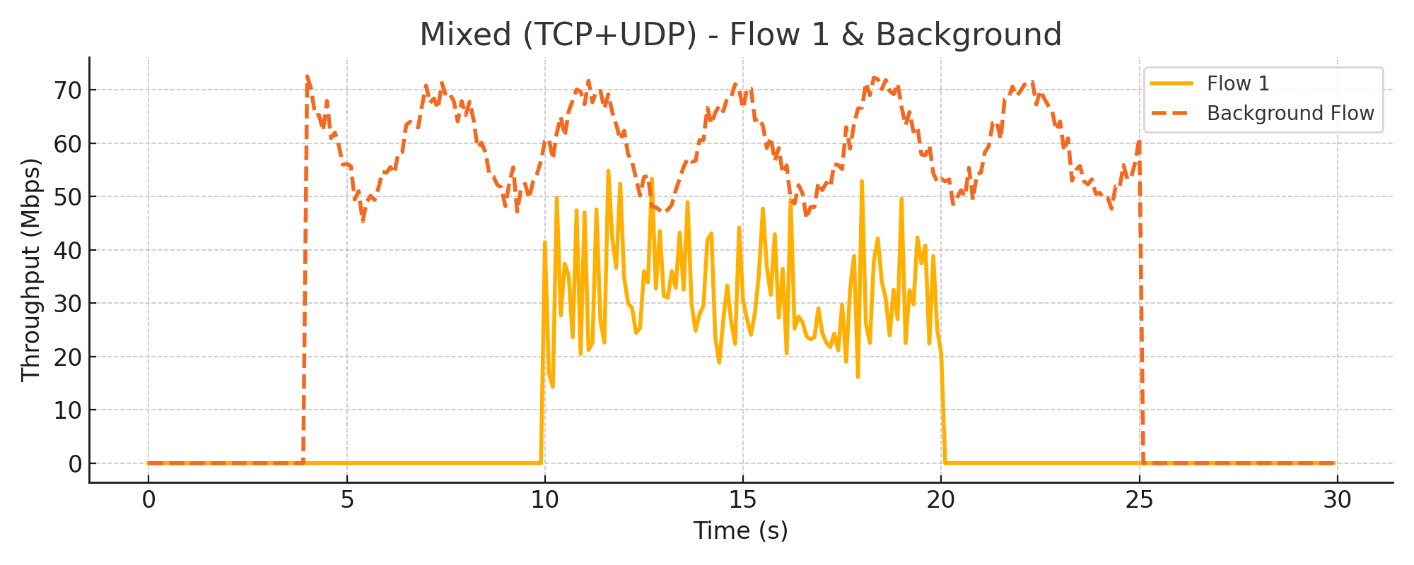 asdasd프로필 사진